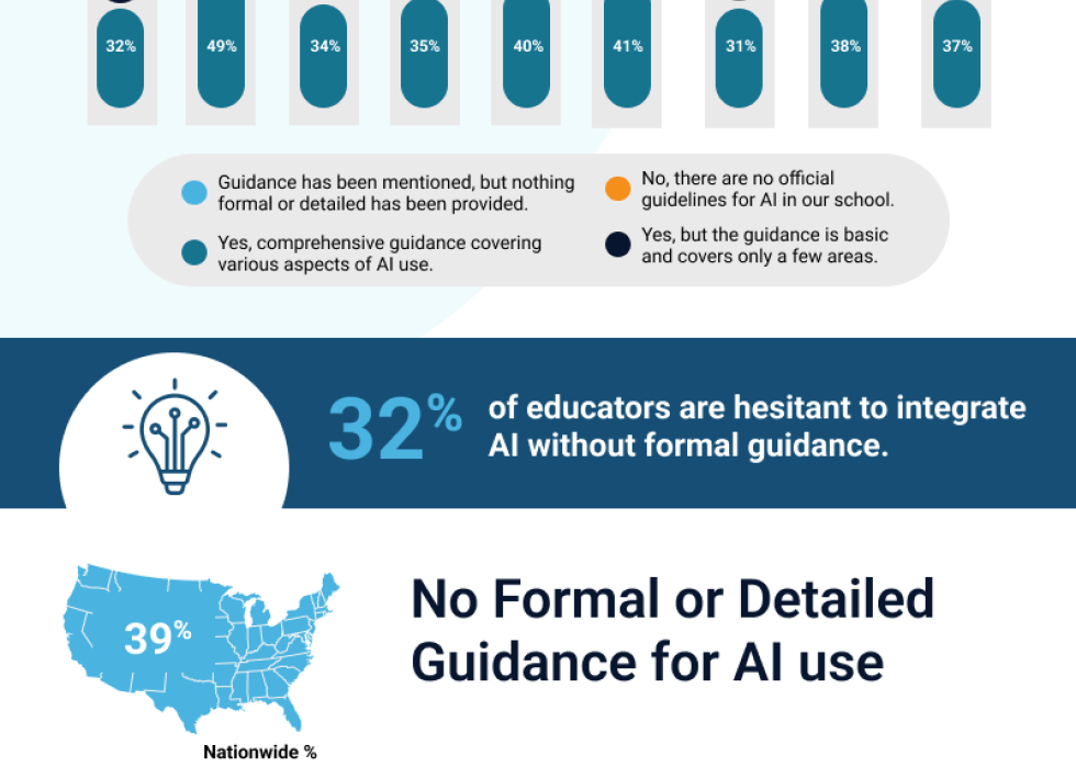 An infographic about AI Literacy.