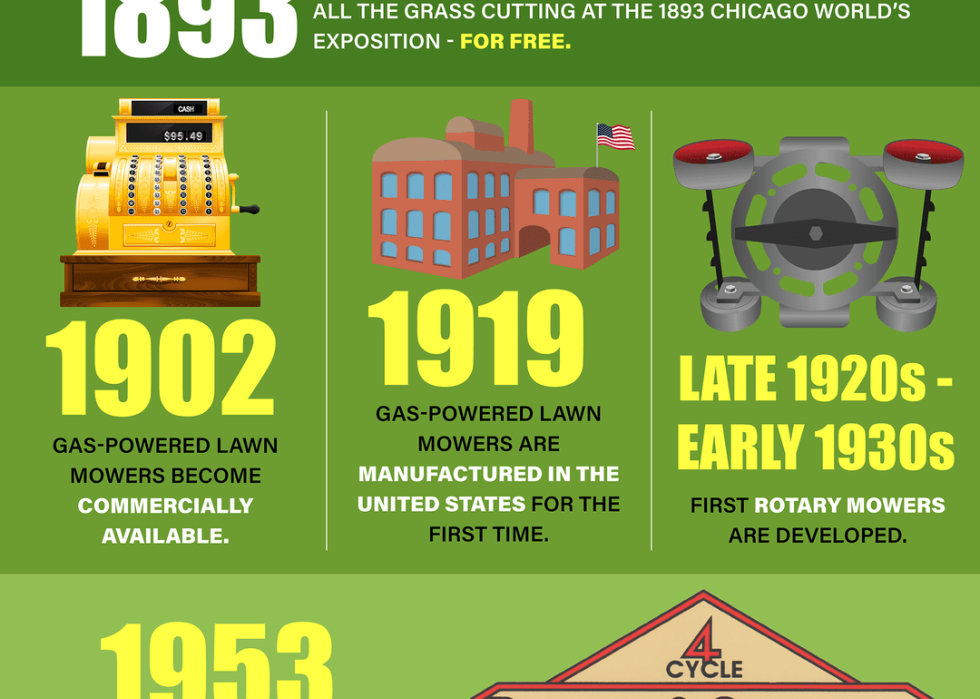 The history of lawn mowers showin in infographic.