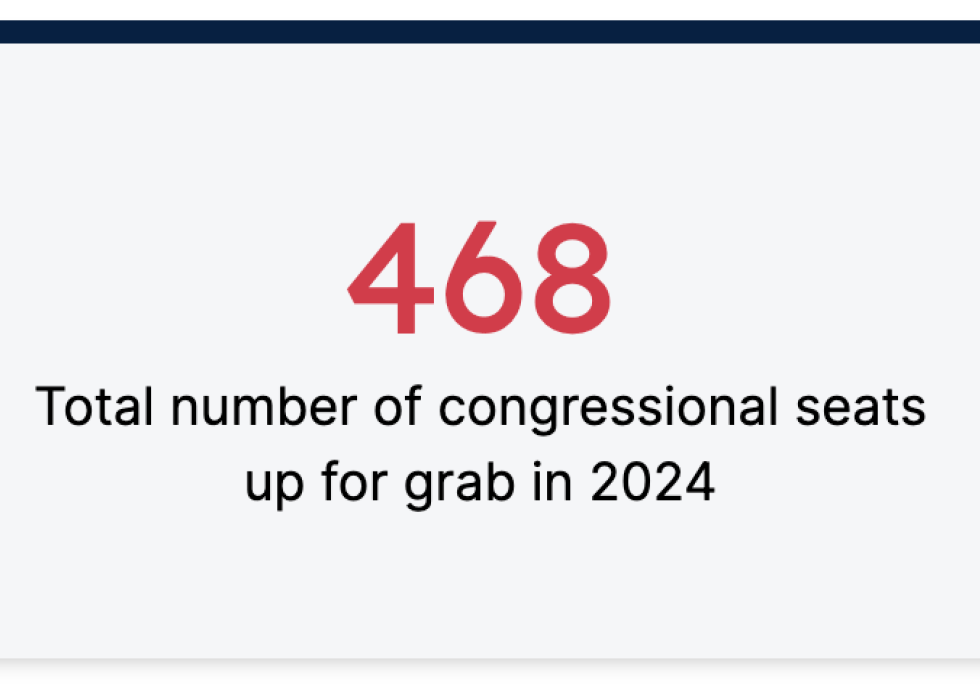 Image of three squares each indicating voter stats by age, number of congressional seats up for grab in 2024, and Gen Zs who can vote in 2024.