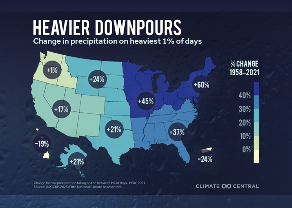  “Heavier downpours,” showing change in precipitation.