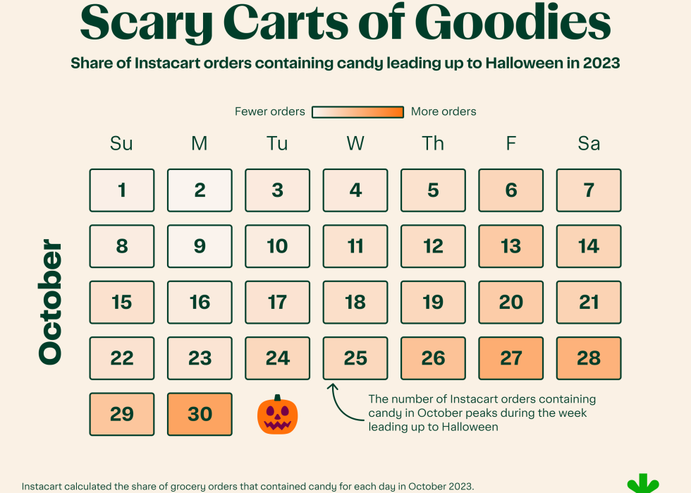 [Instacart's Halloween calendar of Scary Carts of Goodies