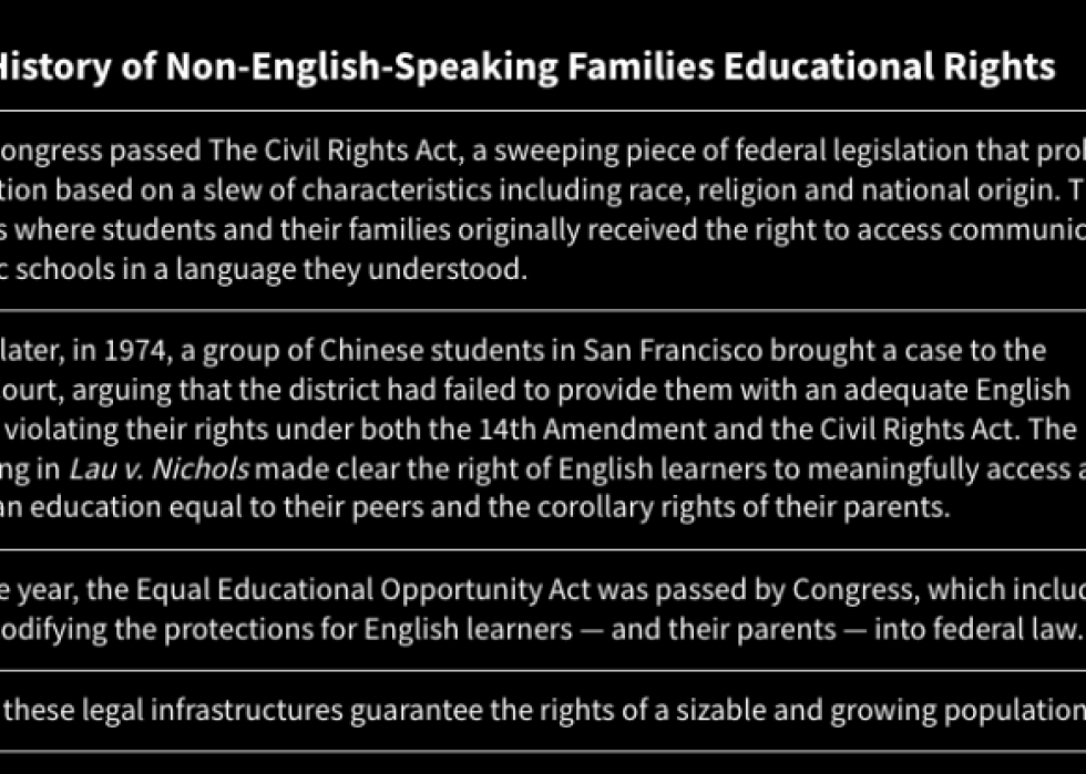 Image: A brief history of Non-English-Speaking Family education rights.