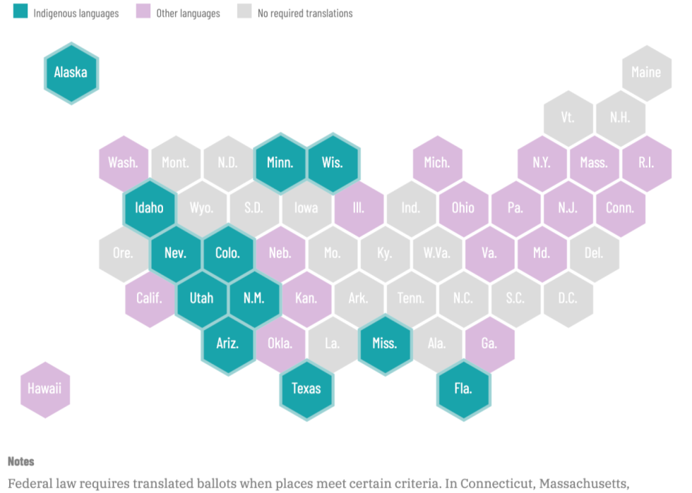 Graphic and data showing where federal law requires ballots to be translated into Indigenous languages.