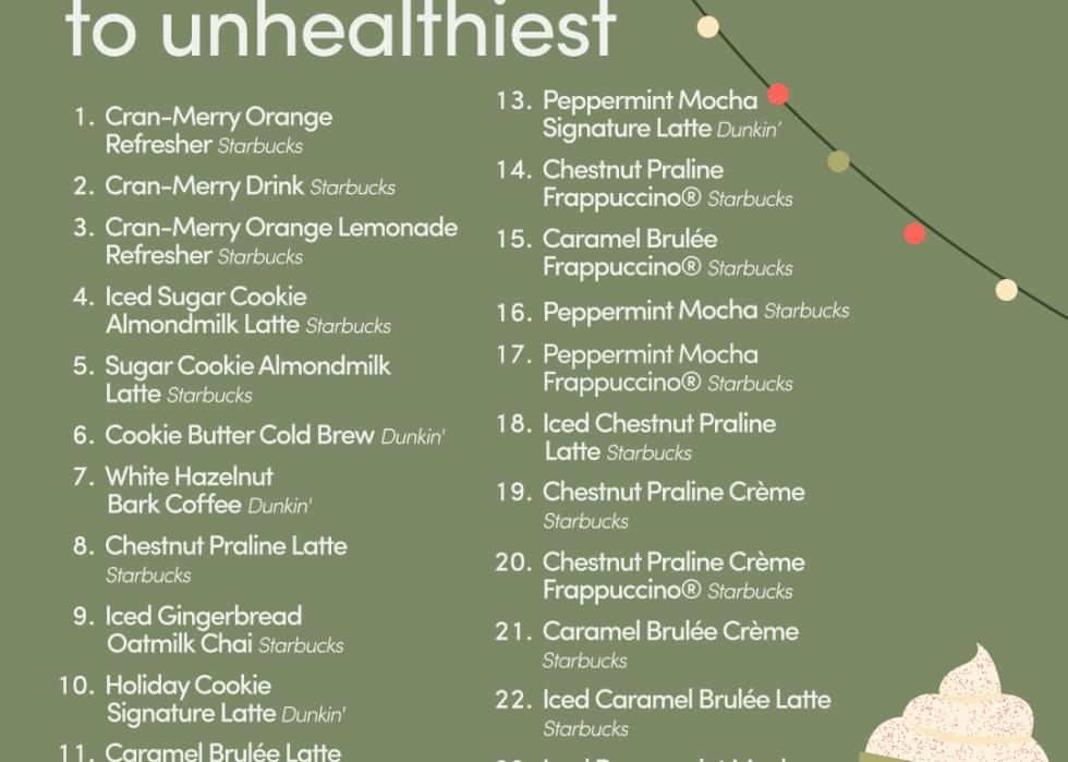 Hers' lists their holiday coffee drinks from healthiest to unhealthiest.