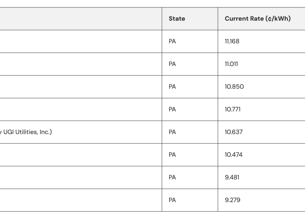 Table showing electricity rates across major PA utilities.