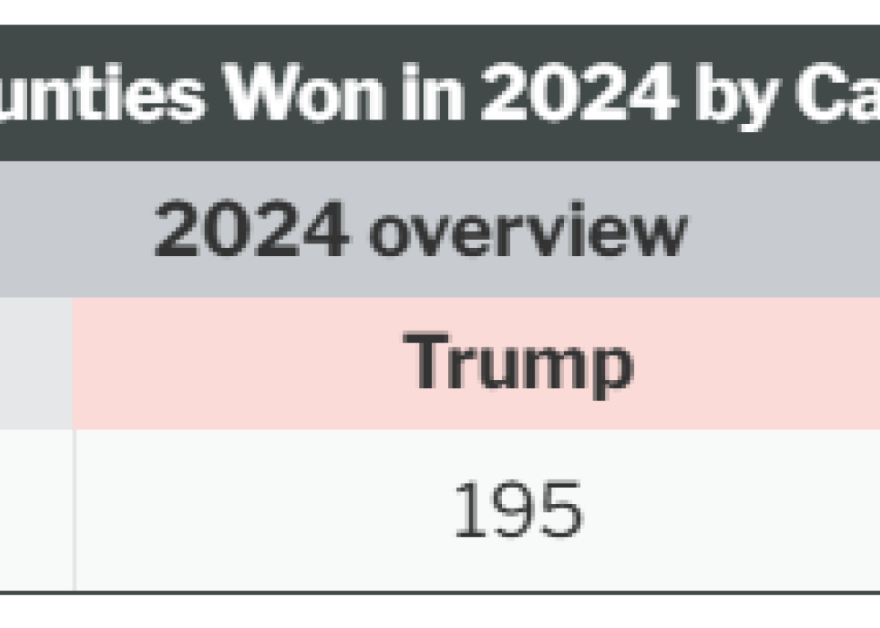 Table showing Pivot counties won in 2024 by candidate.