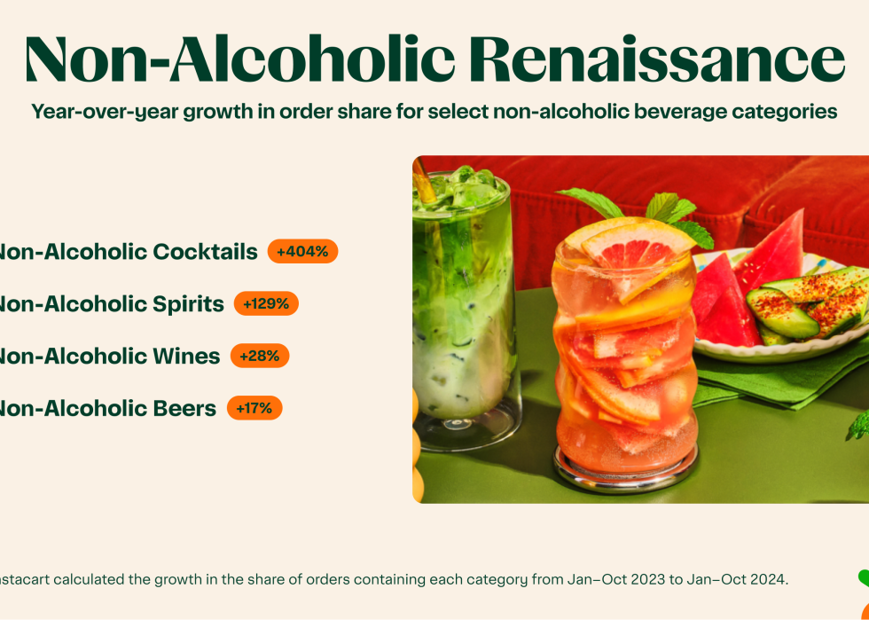 Infographic showing popularity of non-alcoholic beverages.