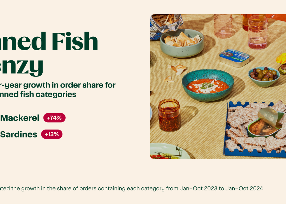 Infographic showing the popularity of tinned fish.