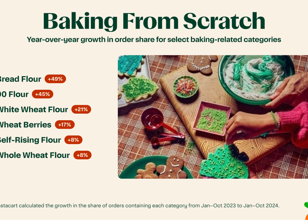 Infographic showing popularity of baking from scratch.
