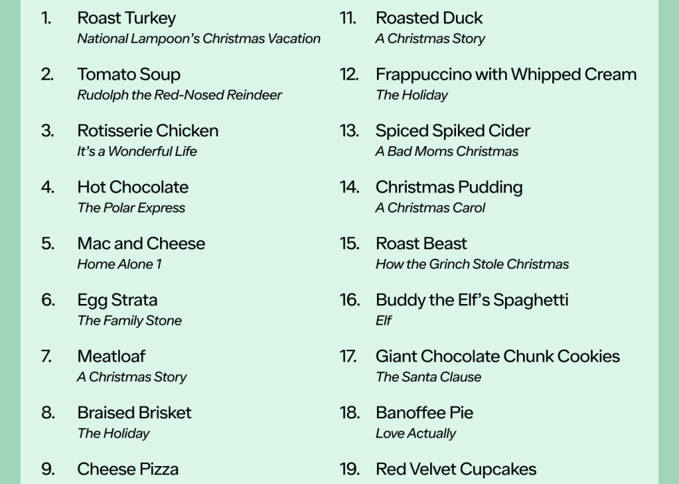 Christmas foods ranked by nutrition.