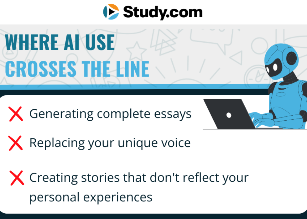 Infographic showing where AI use crosses the line.