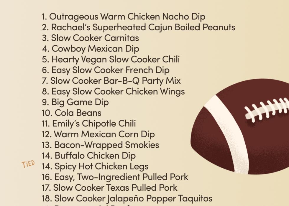 Hims' list of the 22 healthiest to unhealthiest tailgate recipes.