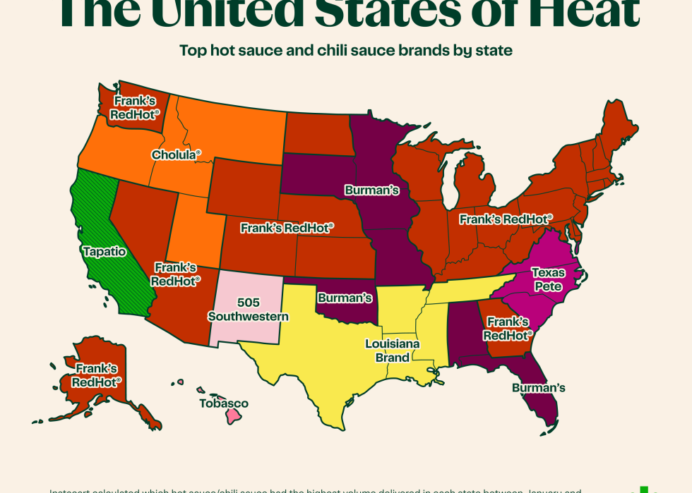 A heatmap showing the top hot sauces by state.