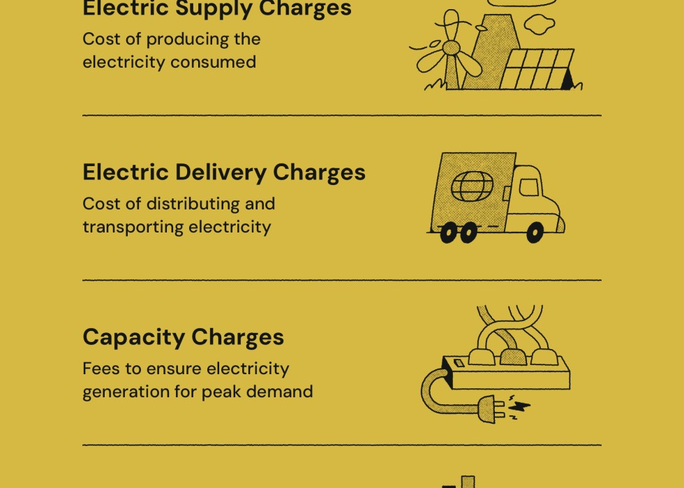 Infographic showing what’s included in power bill.