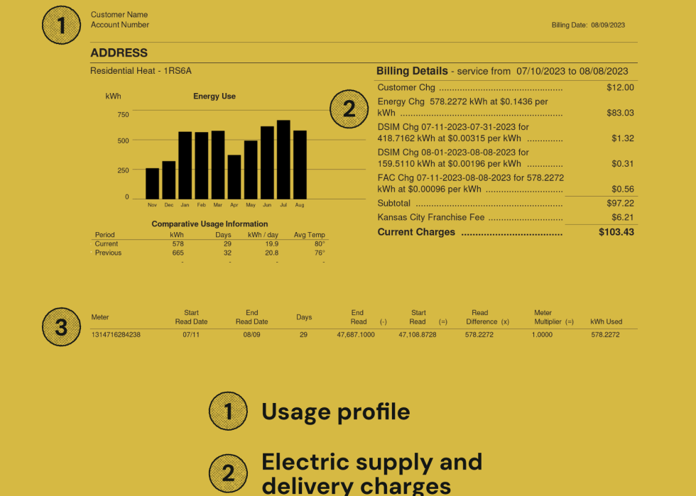 Infographic showing example of electric bill.