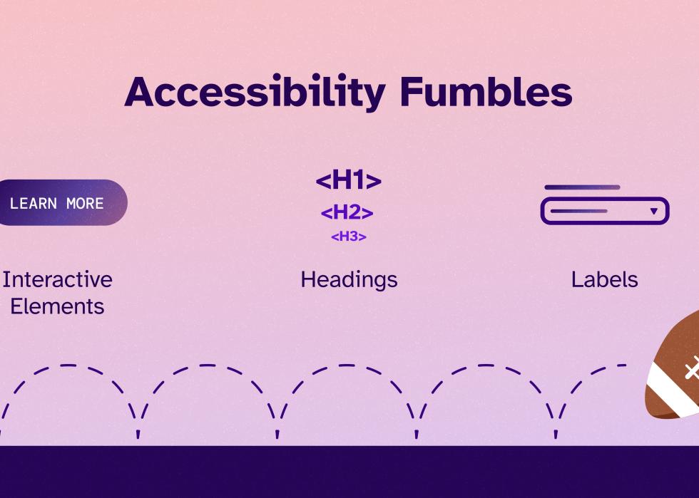 Infographic showing football bouncing underneath icons of accessibility fumbles.