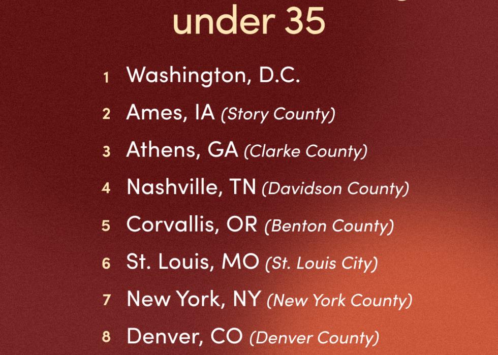 Hims' list of the top cities to be dating when you are under 35.