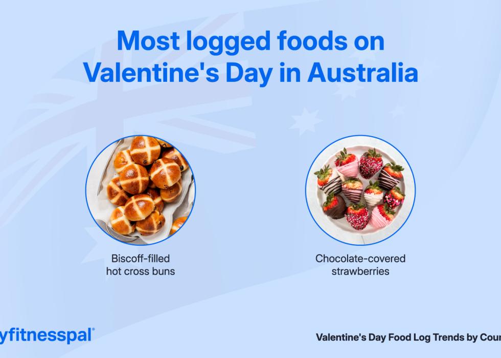 Infographic of most logged foods requested in Australia.