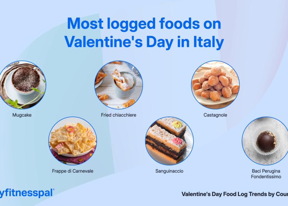 Infographic of most logged foods requested in Italy.
