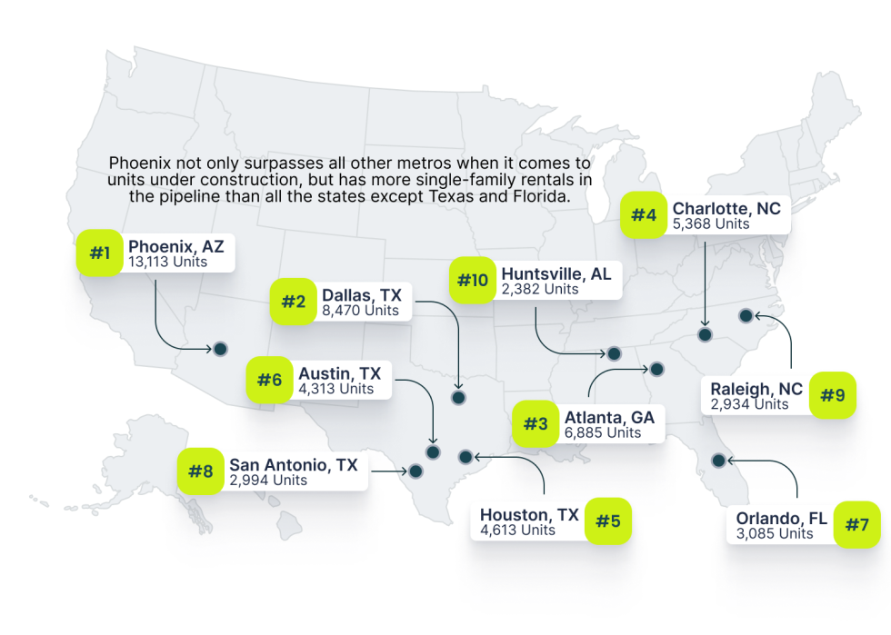 Data map of the top 10 metros with the most units in the pipeline.