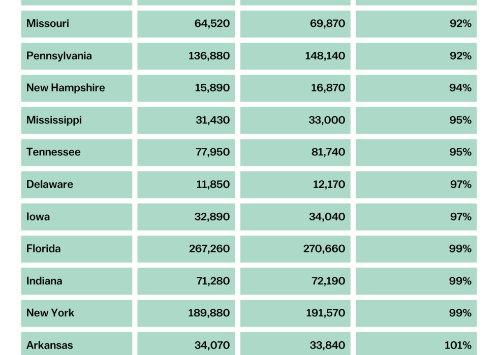 Chart showing projected shortages through 2037.