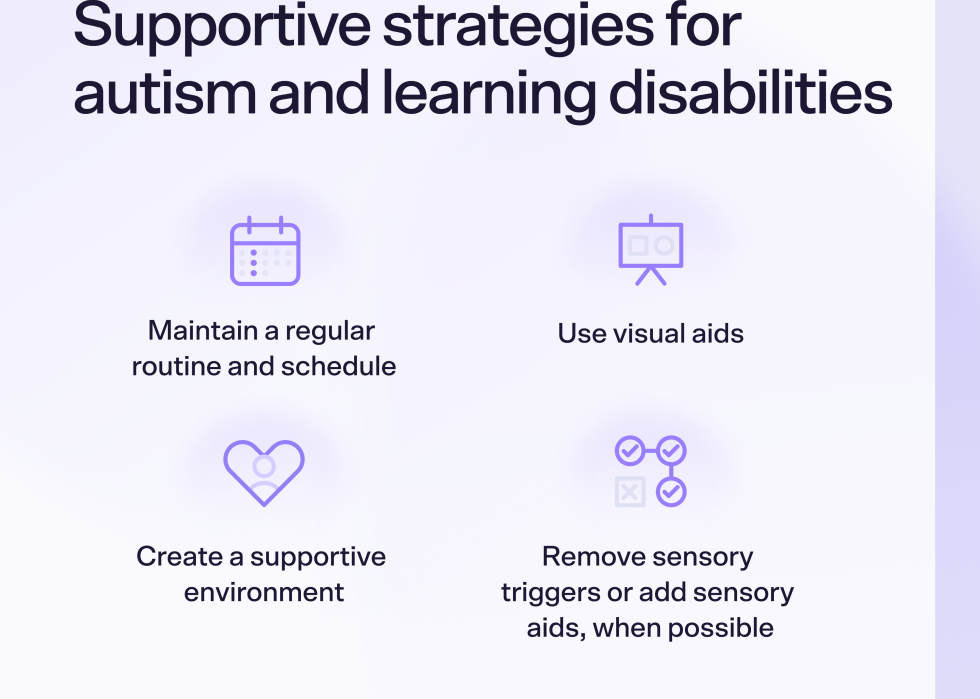 Infographic of supportive strategies for autism and learning disabilities