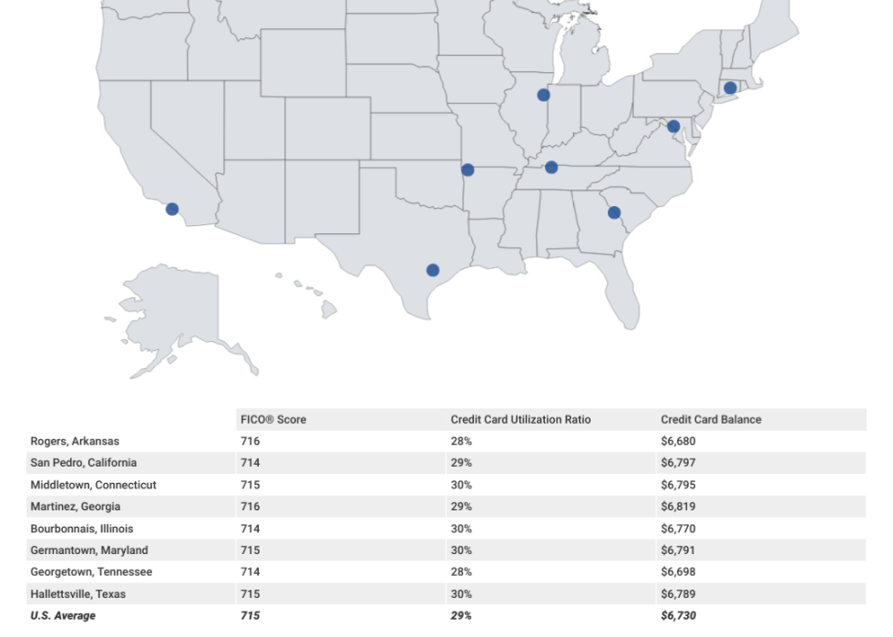Map highlighting the eight cities where credit scores and debt levels are closest to the U.S. average.