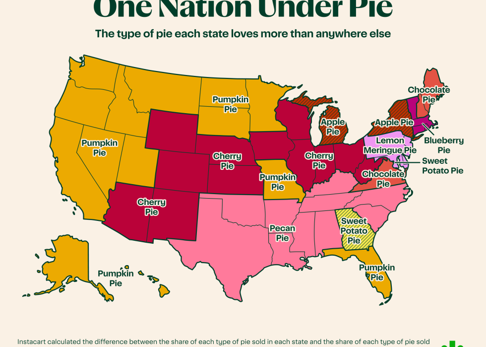 Infographic showing the type of pie each region loves most.