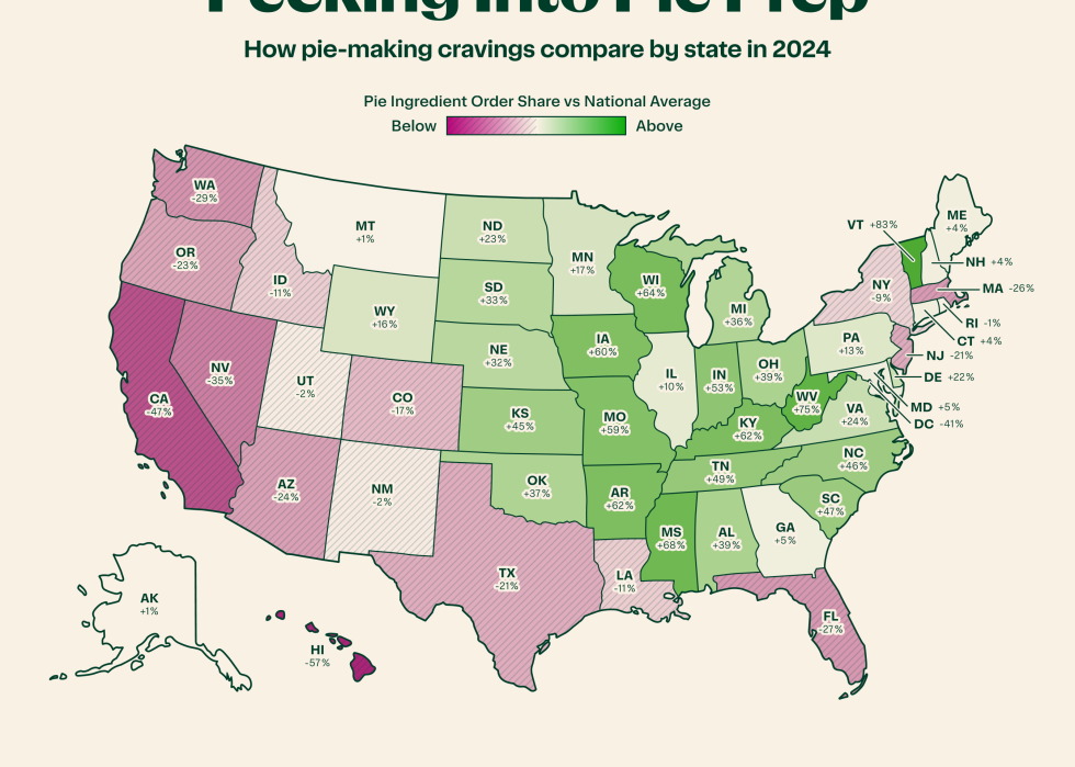 Infographic showing how pie-making cravings compare by state in 2024.