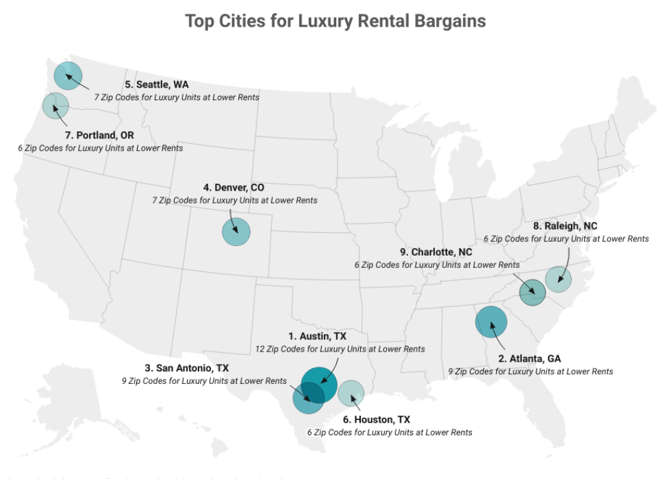 Data map showing the top cities for luxury rental bargains in the U.S.