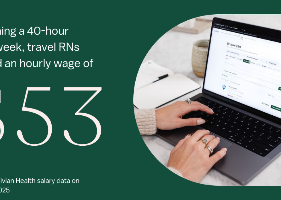 Infographic showing average travel nurse salary.