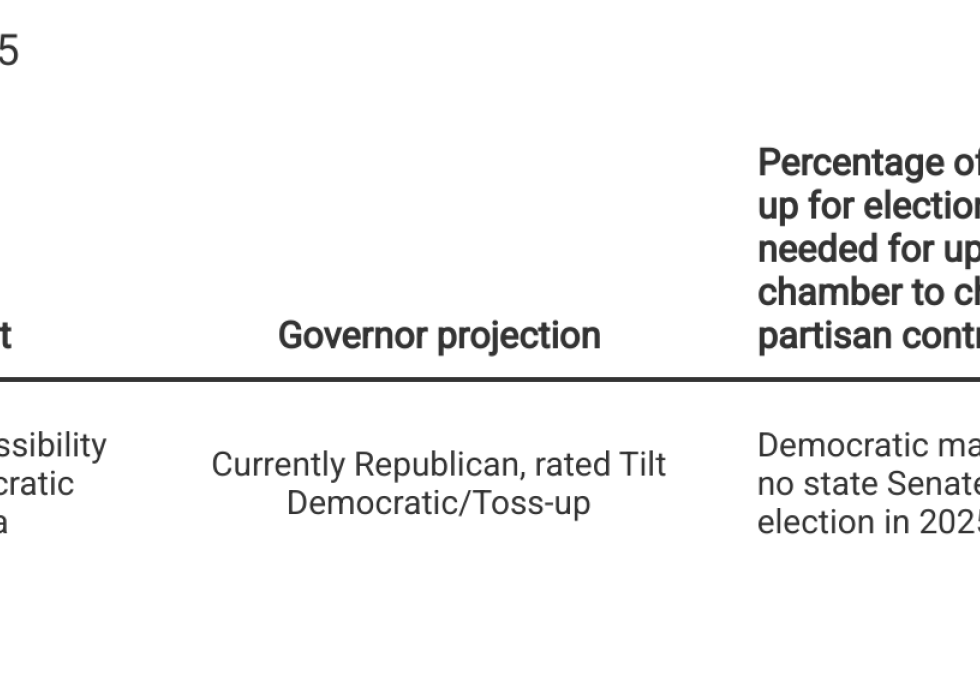 Graphic showing potential new trifecta in 2025.