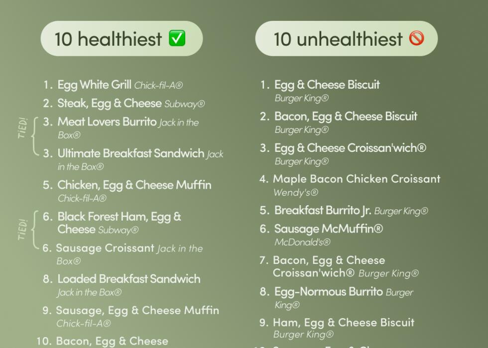 Hers' list of the top fast food breakfast sandwiches.