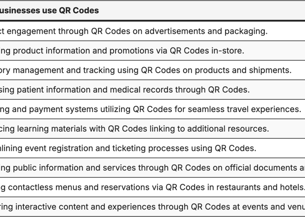 Table showing how QR codes are used in different industries.