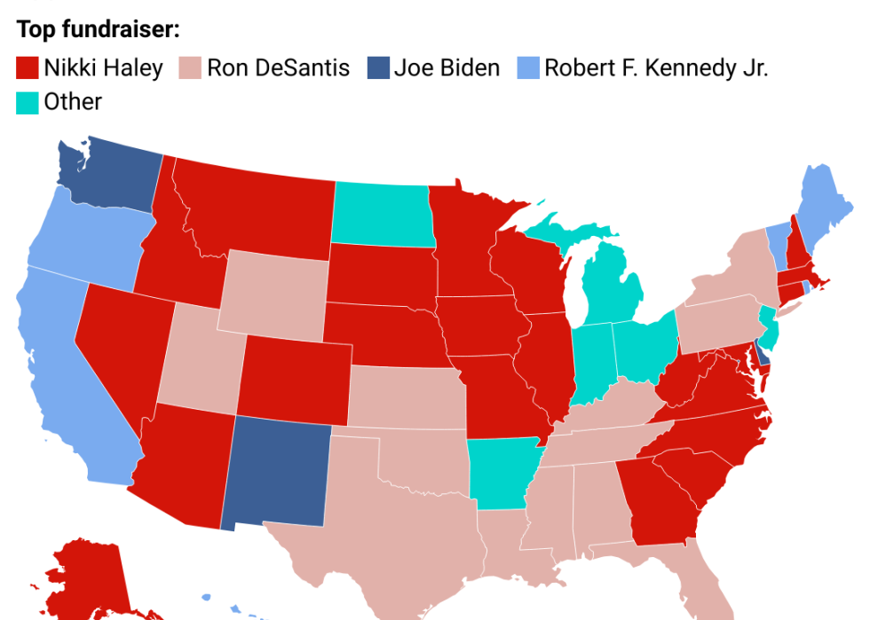 A map showing the top-fundraising presidential campaigns in 2023. Ron DeSantis, Nikki Haley, Joe Biden, and Robert F. Kennedy Jr. each outraised their opponents in multiple states.