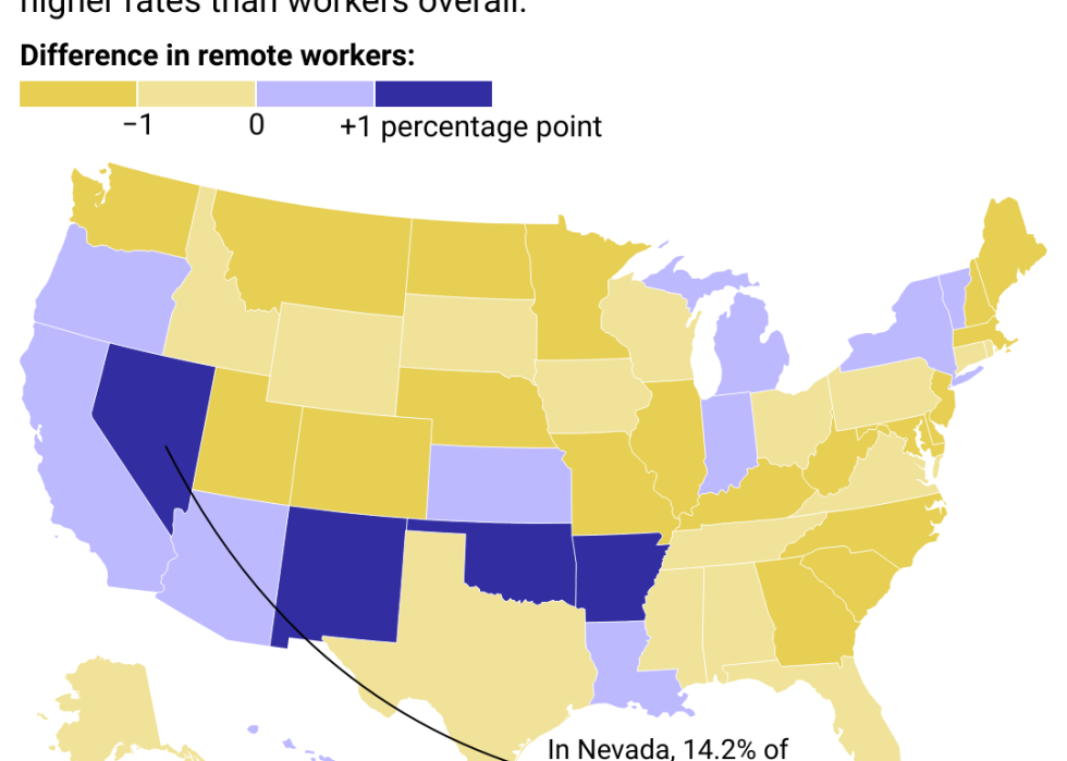 A heat map showing the difference in the overall workforce share that works remote compared to disabled workers. In 25% of states, workers with disabilities actually work remote more often than the state average.