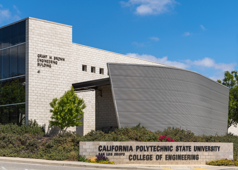 A sign and building at California Polytechnic State University - San Luis Obispo.