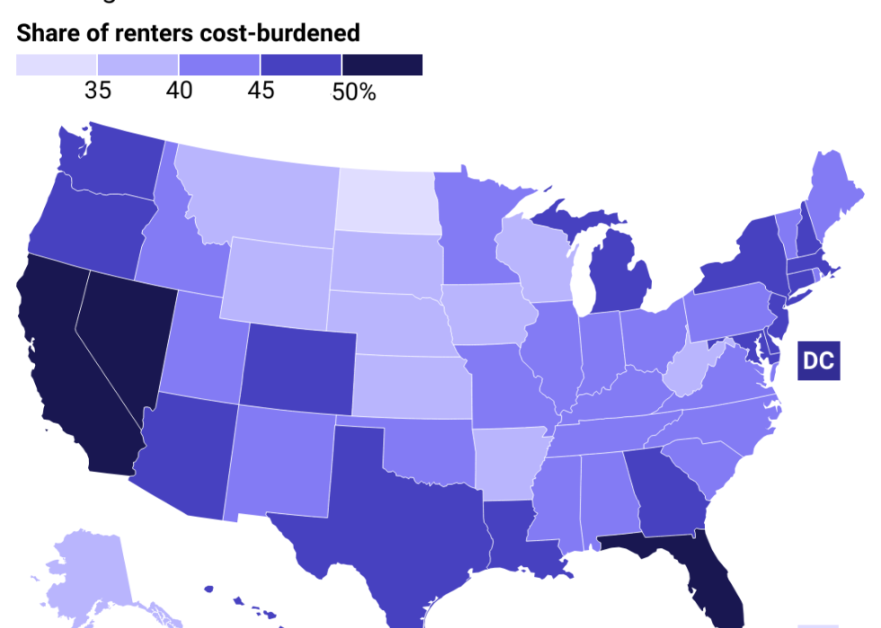 A map of the U.S. with states shaded darker based on how many residents there spend 30% or more of their annual household income on housing, whether a mortgage or rent. High cost of living states including California, Hawaii, and New York and D.C. stand out as having nearly 50% or more residents cost burdened. Florida, Texas, Colorado and the Pacific Northwest also have high shares of cost burdened residents, but not as high as those other states.