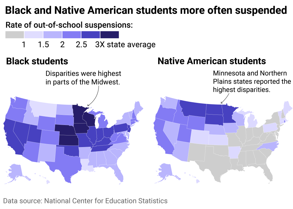 State map showing every state reported higher suspension rates for Black students compared to the state average. Disparities were highest in parts of the Midwest. For Native American students, 28 states reported higher suspension rates, with Minnesota and Northern Plains States reporting the worst disparities.