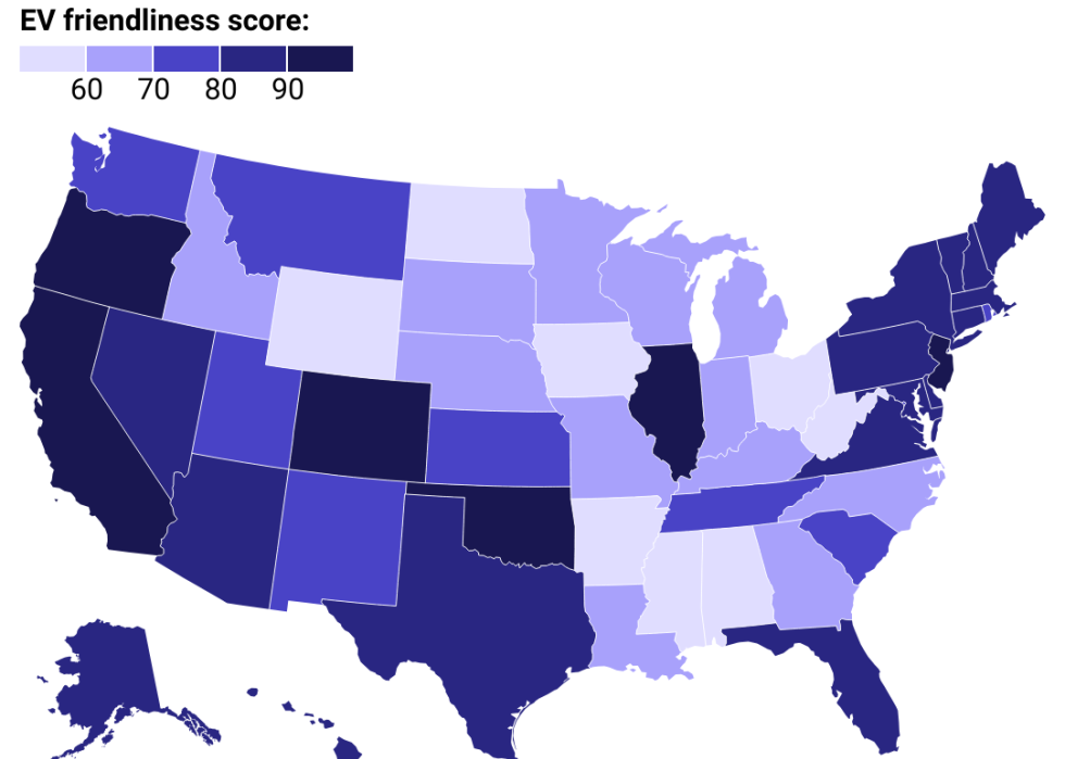 Map showing which U.S. states are the most and least hospitable for electric vehicles, with Midwestern states being the least EV friendly.
