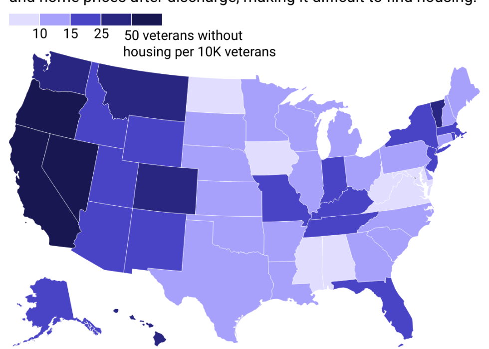 A map showing the rate of veterans experiencing homelessness by U.S. state. Generally, states in the western half of the country have higher rates of veterans without housing, as do Alaska and Hawaii. States in the Midwest, South, and East Coast with the highest rates include Missouri, Indiana, Kentucky, Tennessee, Florida, New York, Vermont, Massachusetts, and New Jersey.